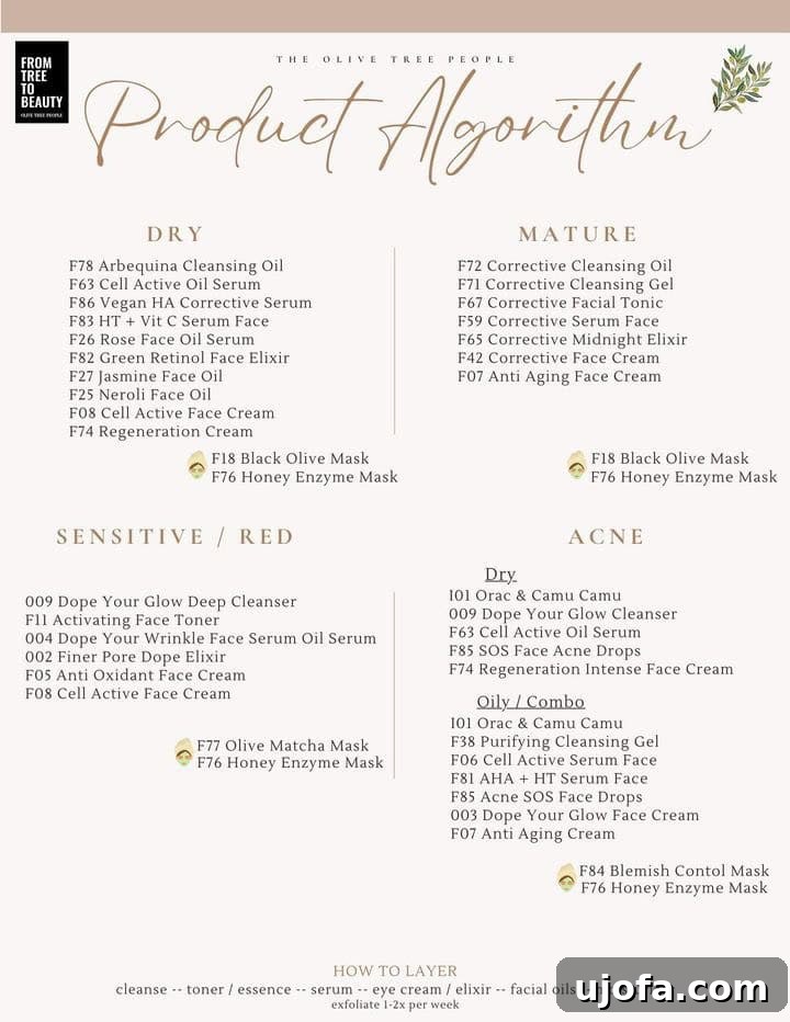 Oliveda product algorithm